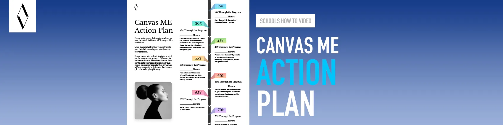 HOW CANVAS ME EMPOWERS YOUR SCHOOL: Canvas ME Action Plan